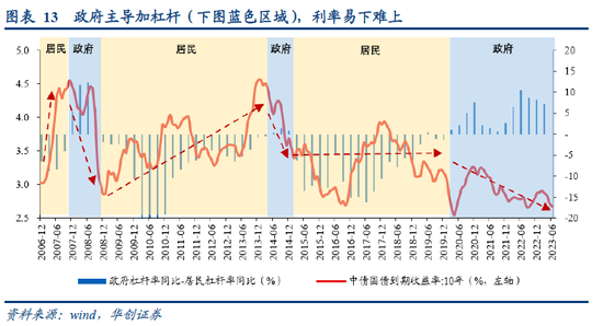 华创宏观点评8月15日央行降息：降息是一种明确的“选择”