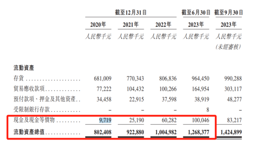 “老铺黄金”半年狂揽14亿，周大福“加持”助推IPO