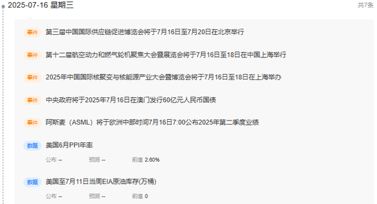 中信建投证券周策略:上证指数突破3500点,周五放量冲高回落,下周行情能否延续? 第8张 中信建投证券周策略:上证指数突破3500点,周五放量冲高回落,下周行情能否延续? 第8张