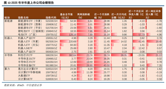 中信建投：为什么我们看好持股过节？