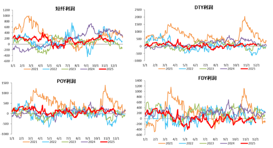 【PX-PTA-MEG年报】投产尾声,曙光已现