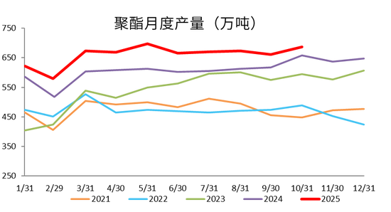 【PX-PTA-MEG年报】投产尾声,曙光已现