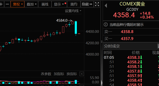 政策突变,黄金白银大跌!极速跳水后,金属牛还在否