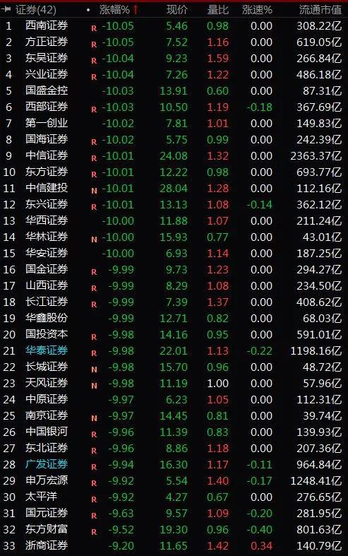 两份做空研报砸去A股市值2.3万亿