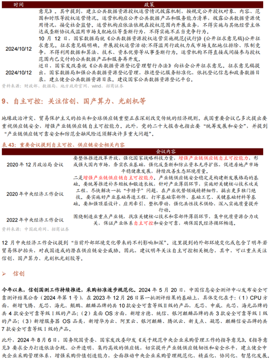 招商策略A股2025年投资策略展望:政策、增量资金和产业趋势的交响乐 第170张 招商策略A股2025年投资策略展望:政策、增量资金和产业趋势的交响乐 第170张