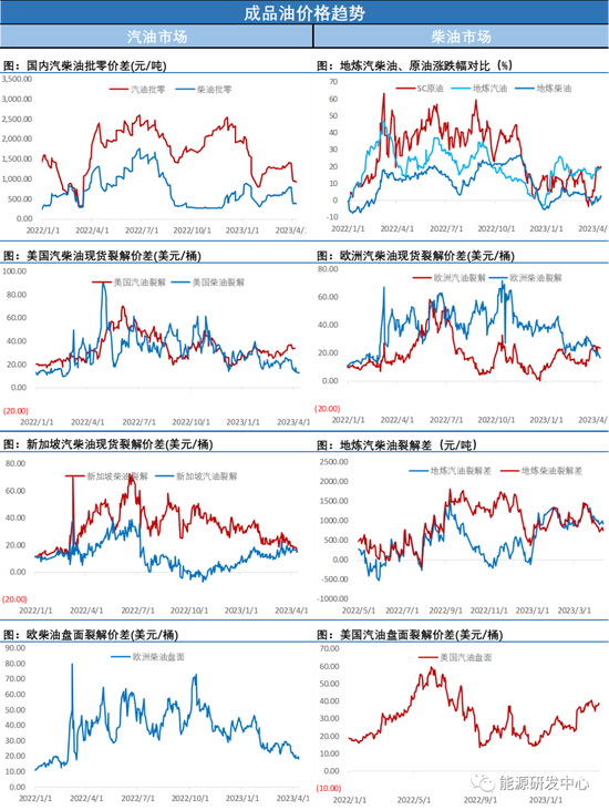 看涨热情高涨!继SC原油之后，WTI原油也刷新年内高点