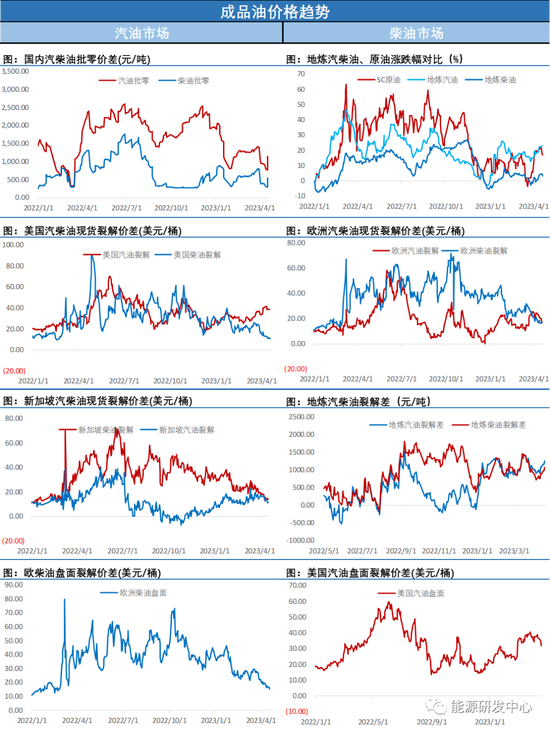 油价再次跌超2%,布伦特直逼80美元关口,减产失效?
