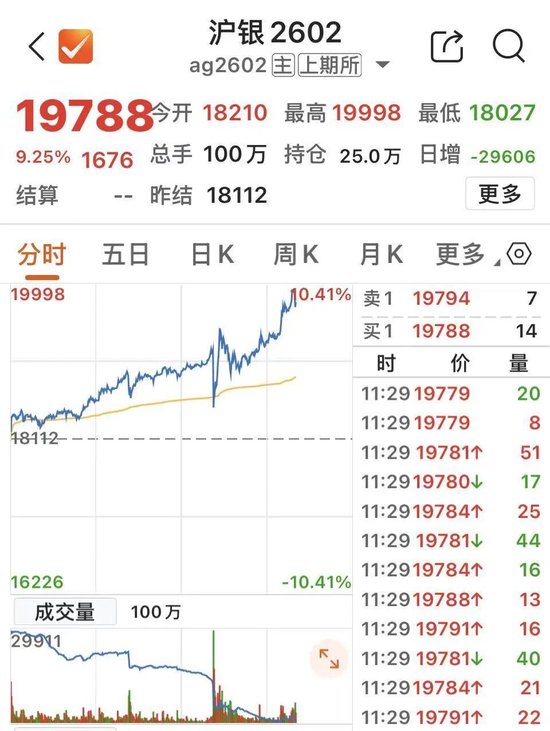 人形机器人概念，多股涨停