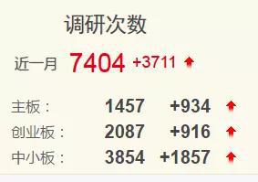 数据来源:东方财富Choice