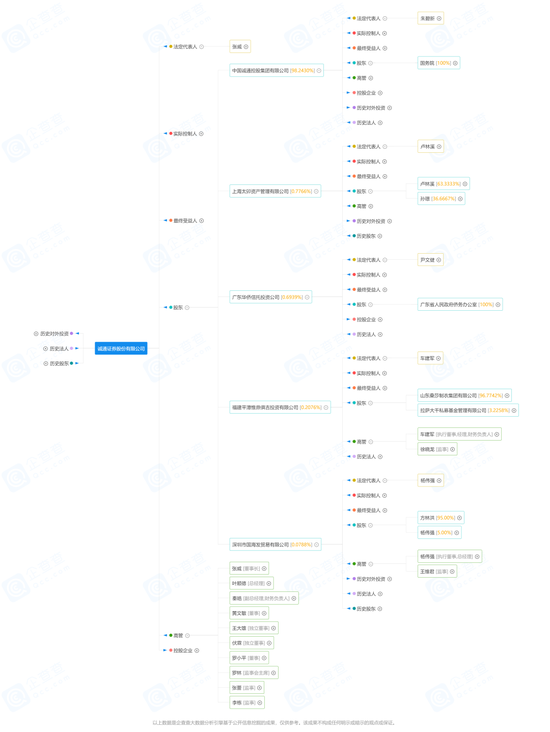 央企旗下，这家券商寻求增资，期待