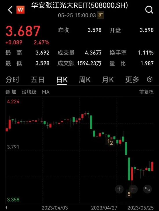 退租事件余波!华安基金宣布出手