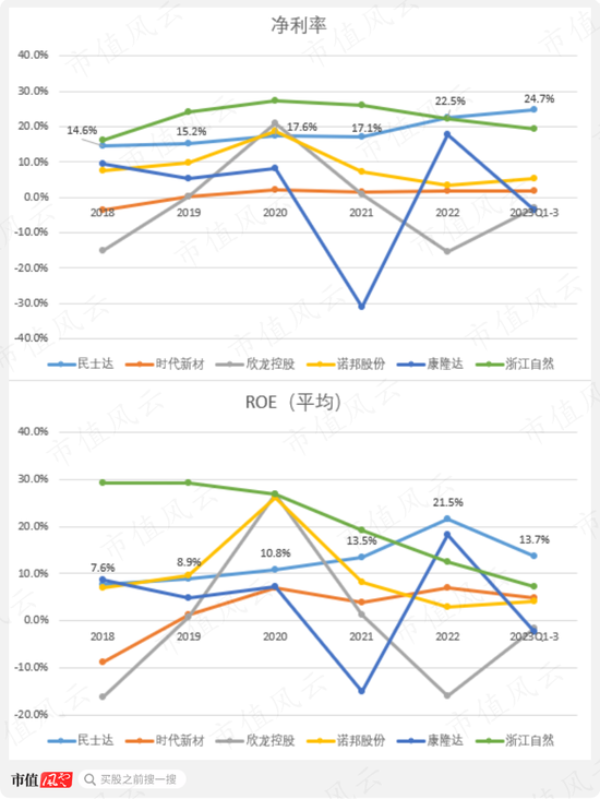 挑战美国杜邦!国内第一、全球第二,战略材料芳纶纸领头羊民士达:供销两旺,国产替代卷起来
