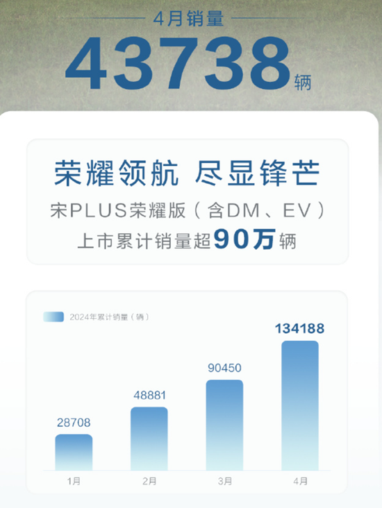 卖爆了！鸿蒙智行、比亚迪、长安汽车、蔚小理，最新销量公布！哪款车最热销？