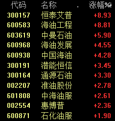 刚刚，彻底涨疯了！