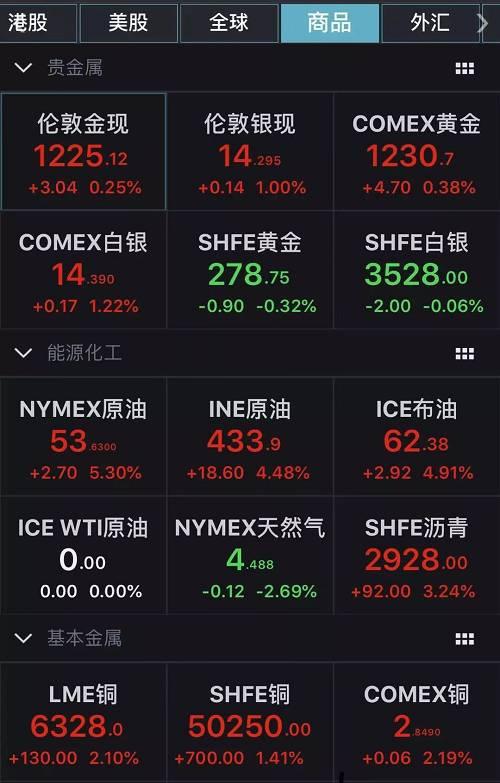 截图来源:wind
