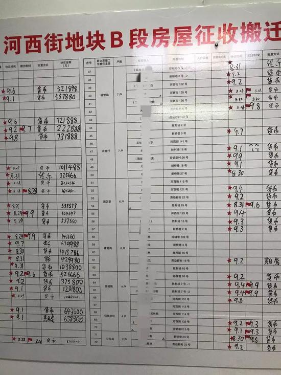 拆迁补偿全部上墙可见,推进速度很快