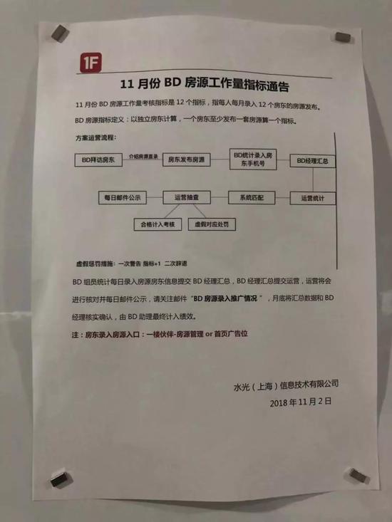爱屋吉屋总部办公室墙上告示栏的信息,最近日期为去年11月。