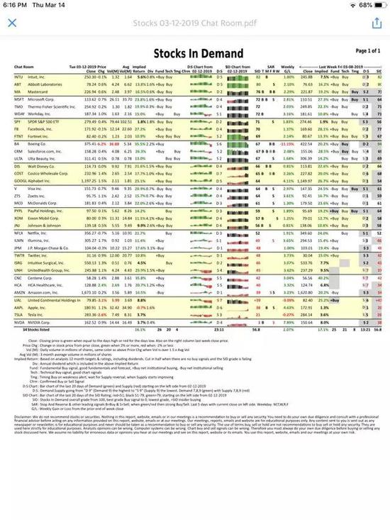 我们的基本/技术持股信号