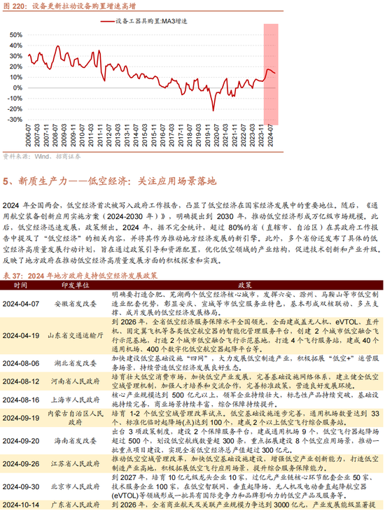 招商策略A股2025年投资策略展望:政策、增量资金和产业趋势的交响乐 第166张 招商策略A股2025年投资策略展望:政策、增量资金和产业趋势的交响乐 第166张