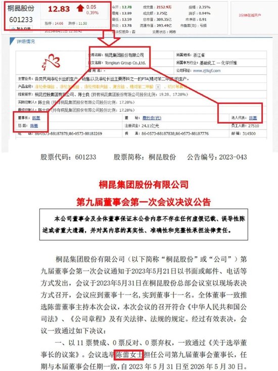 36岁美女“二代”接班350亿上市公司桐昆股份，“第一把火”就要破釜沉舟？