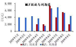 资料来源：wind，京东数字科技