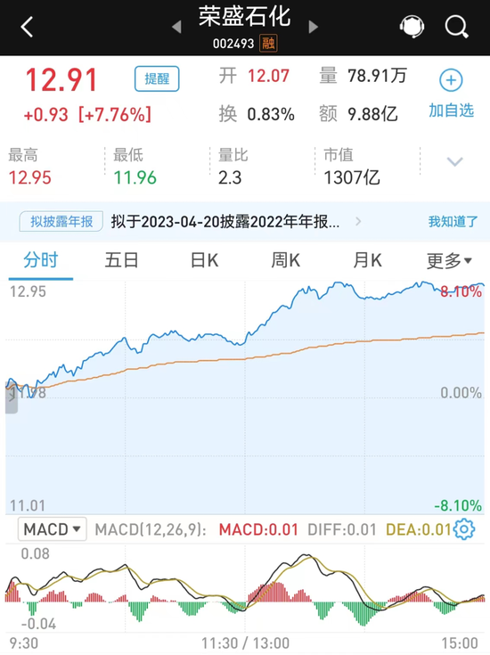 246亿元，溢价近一倍！千亿石化巨头引入中东“土豪”