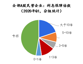 资料来源:Wind,京东数字科技