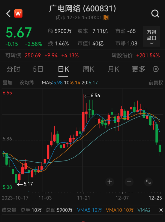因涉嫌信披违法违规，广电网络被证监会立案