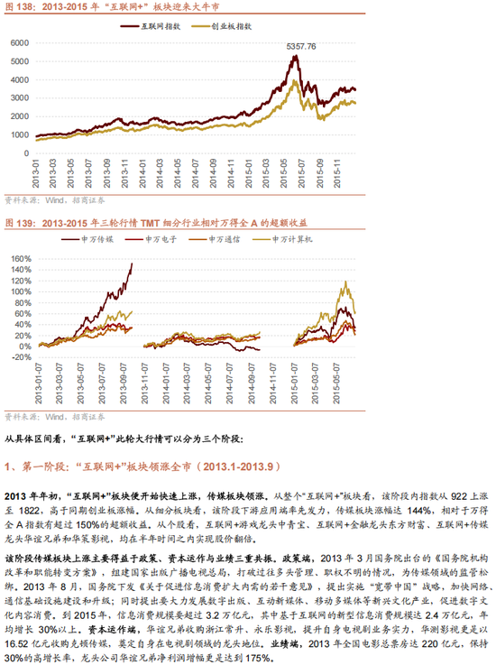 招商策略A股2025年投资策略展望:政策、增量资金和产业趋势的交响乐 第129张 招商策略A股2025年投资策略展望:政策、增量资金和产业趋势的交响乐 第129张