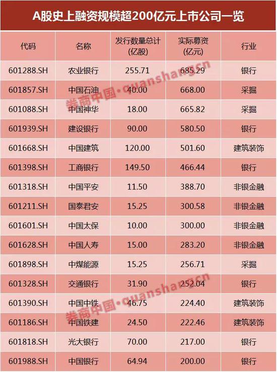 富士康秒封涨停成A股第一大科技股 上市精彩瞬