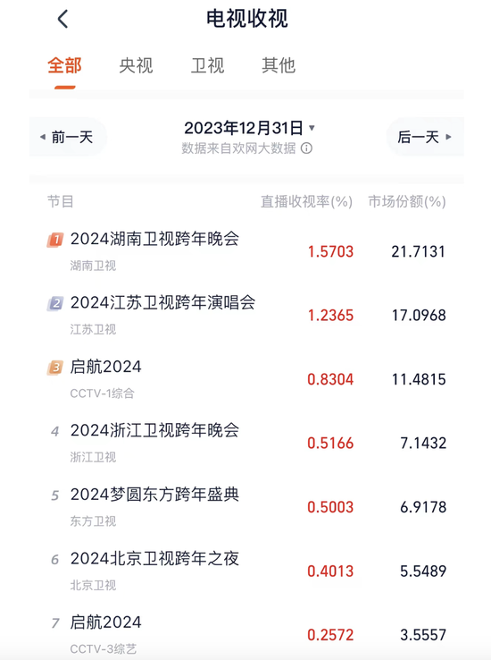 把咱们“整不会了”！黑龙江致信感谢游客！省委副书记：把握机遇！人人人人人，直击多地跨年夜