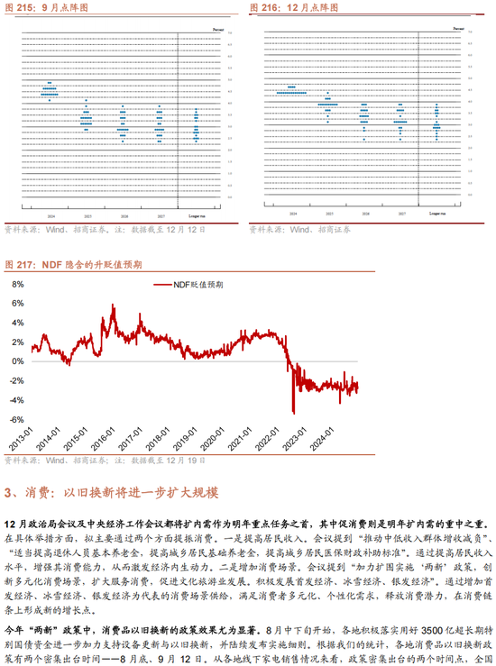 招商策略A股2025年投资策略展望:政策、增量资金和产业趋势的交响乐 第164张 招商策略A股2025年投资策略展望:政策、增量资金和产业趋势的交响乐 第164张