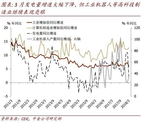 中金分析1季度经济数据地产新闻:地产投资强劲 基建走弱