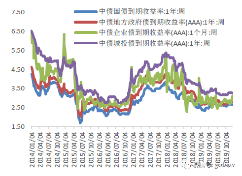 GDP预计股票收益率_2分之1自旋 股市收益与GDP 昨天,在研究FTC反垄断案例时,脑中突然跳出个疑问 为什么股市长期(3)
