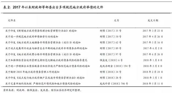 2018 卖地收入(2)