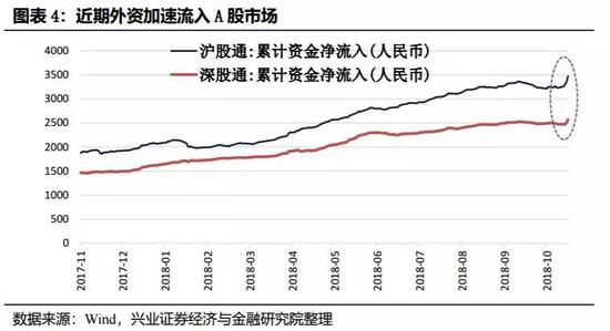 反弹行情推荐三类股票池组合