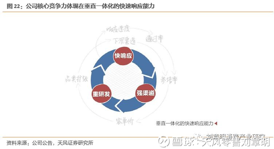 5.维持盈利预测,给予买入评级