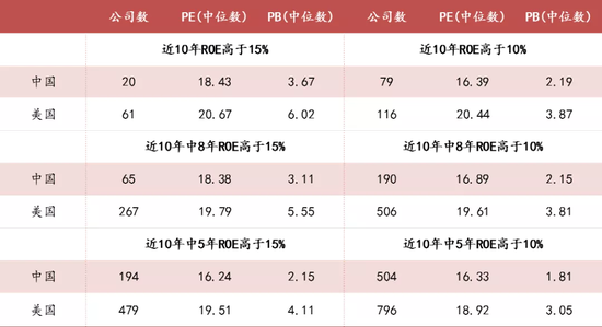 注:数据截止19年2月底来源:WIND,中泰证券研究所