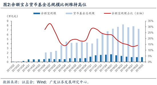 已知某宏观经济中的总量生产函数Y(2)