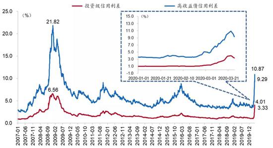 资料来源:Wind、招商银行研究院