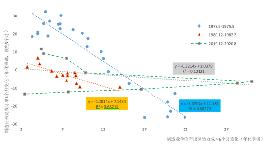 资料来源：Wind，Bloomberg和我们的计算