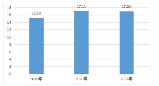 自营业务波动,佣金费率高于行业 渤海证券IPO遇证监会42问大考 