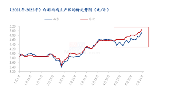 价格打破三年新高,近一个月涨超10%,养鸡业景气度走高,机构:年度级别的上行期!这些概念股滞涨