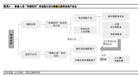 养老项目运营模式,养老项目运营模式区别辨析