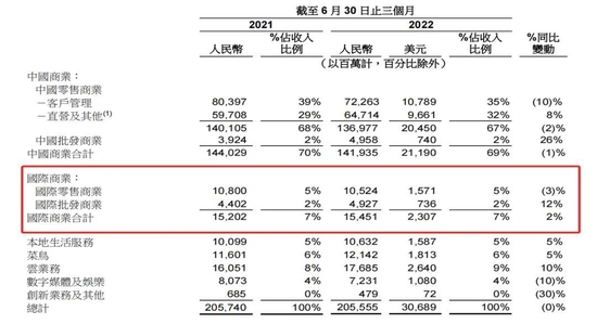 电子商务|拼多多跟Shein开打价格战，要教美国人“砍一刀”？