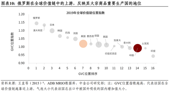 彭文生：美元体系的两大基础已经逆转，国际货币体系迈向新的多极化