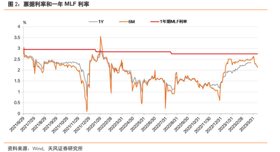 天风固收：通缩，怎么办？