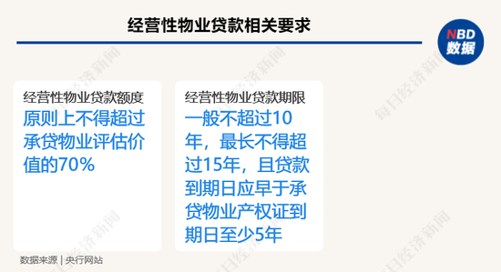 商业物业运营,商业物业运营方案