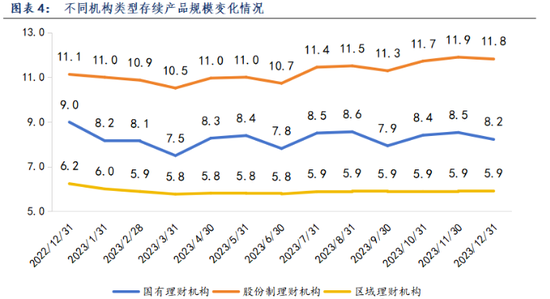 资料来源:普益标准,财联社整理