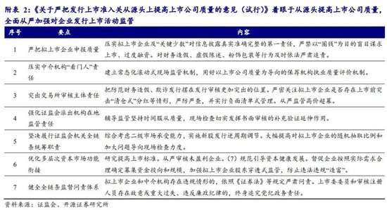 证监会一揽子政策点评：提振投资者信心，供给侧改革提升证券行业集中度